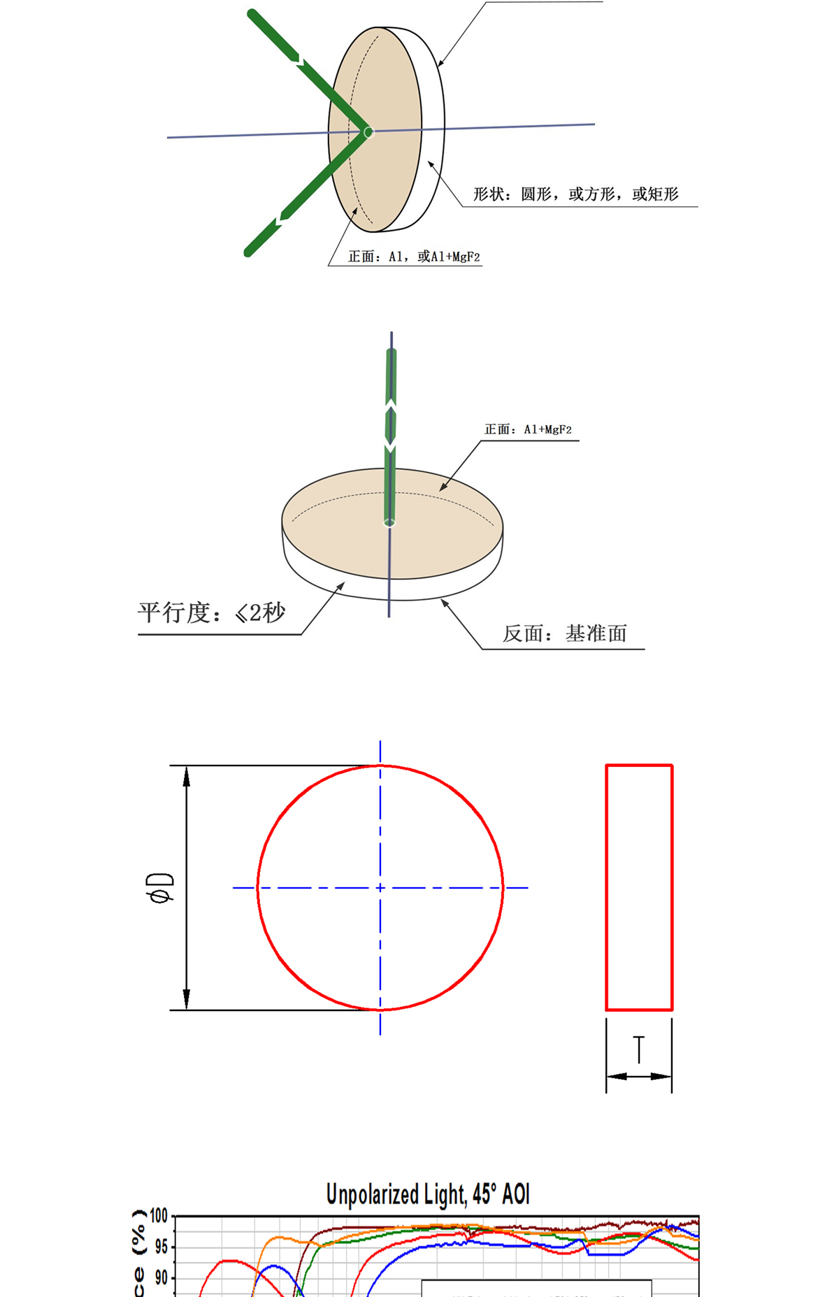 利来囯际·w66(中国游)官方网站