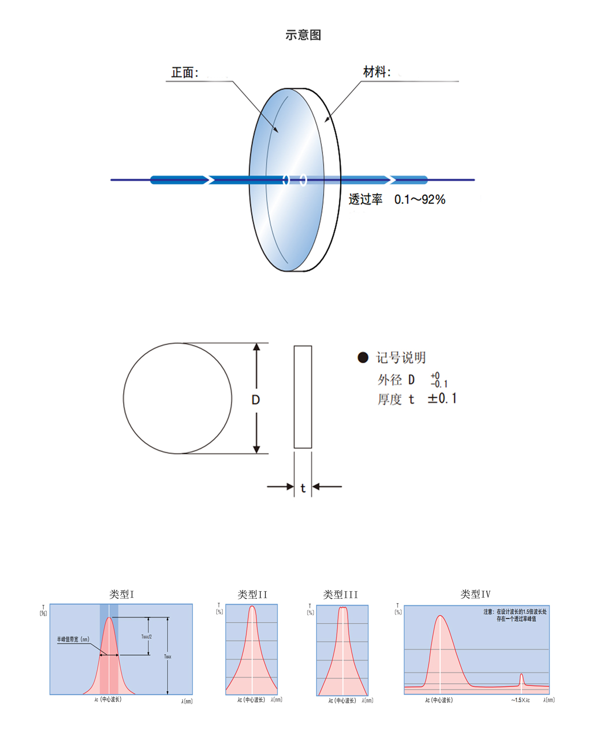 利来囯际·w66(中国游)官方网站